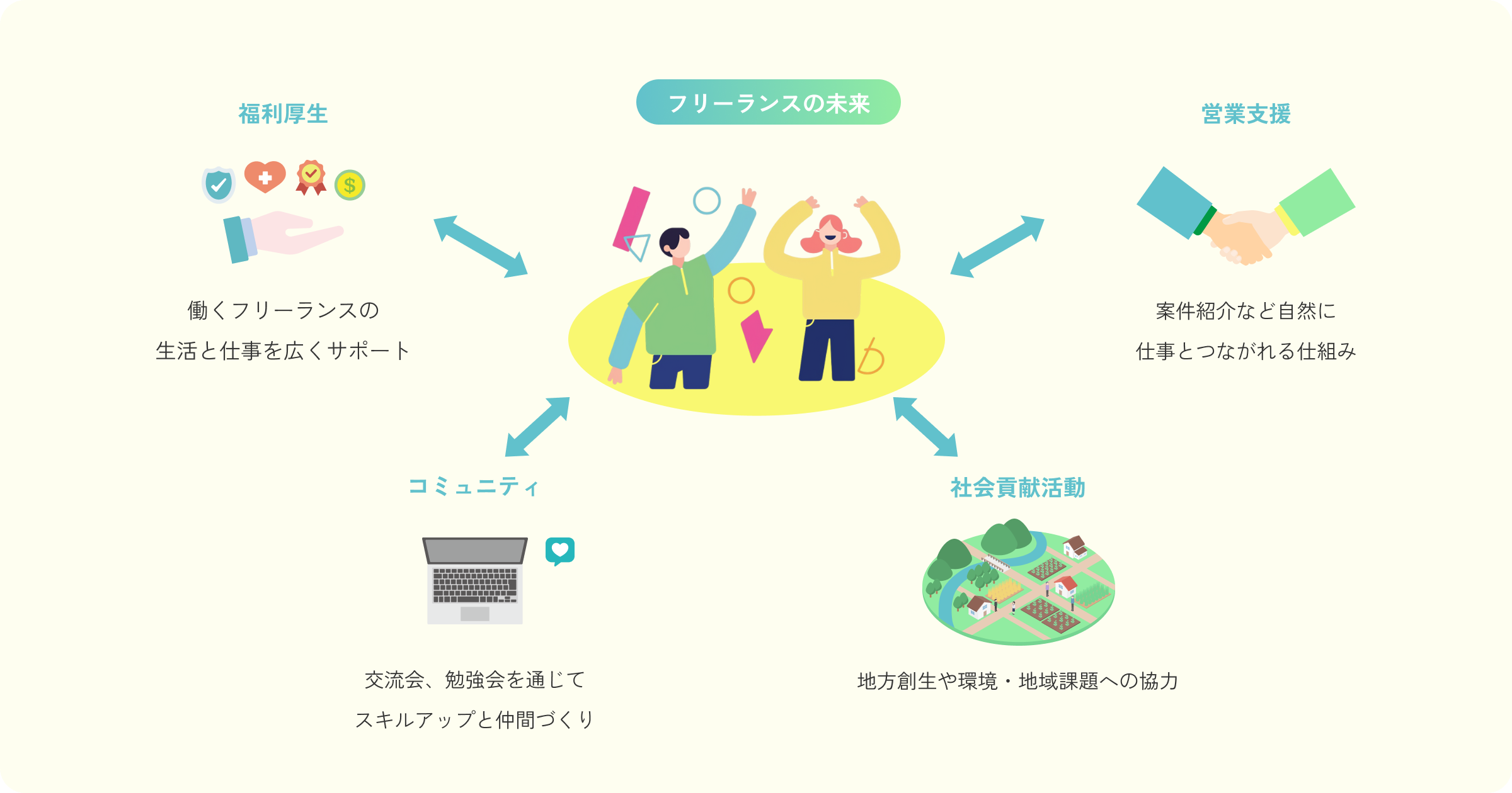 フリーランスの未来